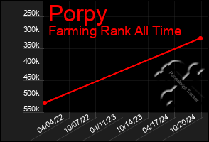 Total Graph of Porpy