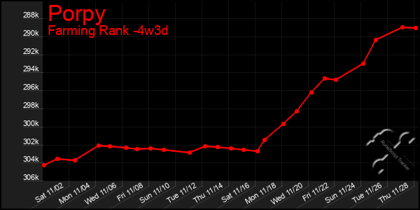 Last 31 Days Graph of Porpy