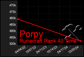 Total Graph of Porpy