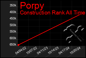 Total Graph of Porpy