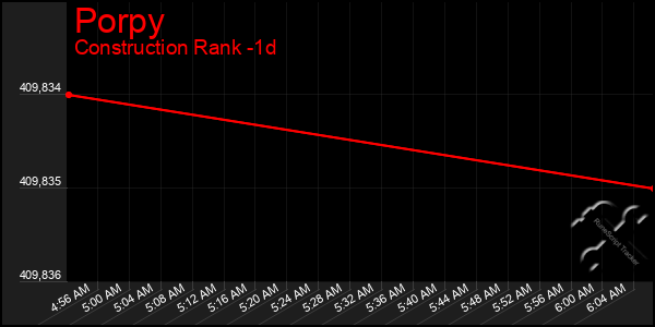 Last 24 Hours Graph of Porpy