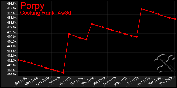 Last 31 Days Graph of Porpy