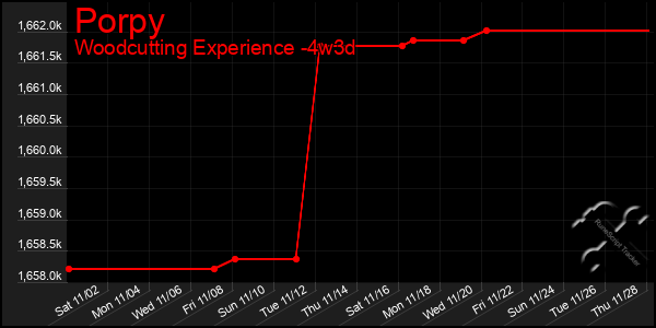 Last 31 Days Graph of Porpy