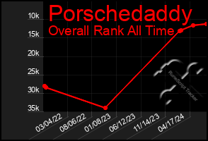 Total Graph of Porschedaddy