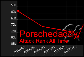 Total Graph of Porschedaddy