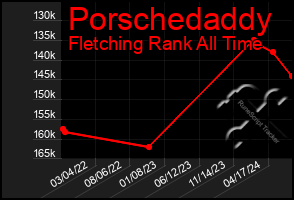 Total Graph of Porschedaddy