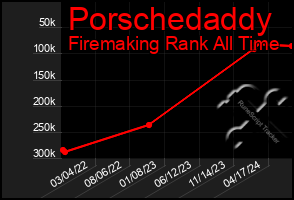 Total Graph of Porschedaddy