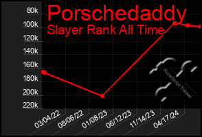 Total Graph of Porschedaddy