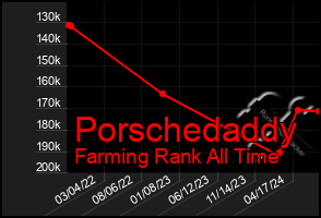 Total Graph of Porschedaddy