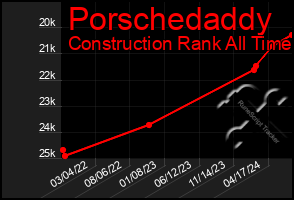 Total Graph of Porschedaddy