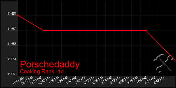 Last 24 Hours Graph of Porschedaddy