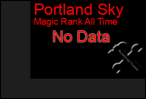 Total Graph of Portland Sky