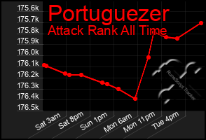 Total Graph of Portuguezer