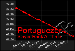 Total Graph of Portuguezer