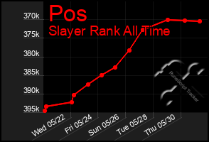 Total Graph of Pos