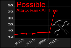 Total Graph of Possible