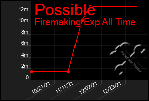 Total Graph of Possible