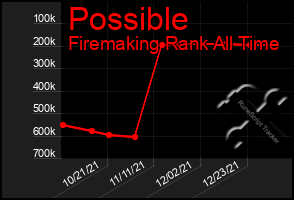 Total Graph of Possible