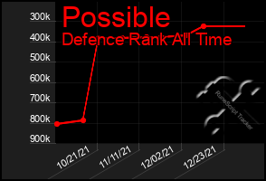 Total Graph of Possible