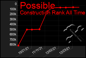 Total Graph of Possible