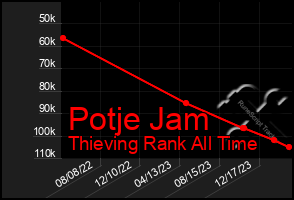 Total Graph of Potje Jam