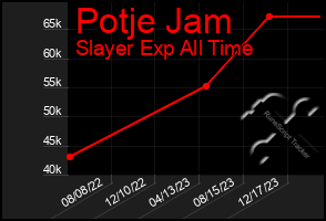 Total Graph of Potje Jam