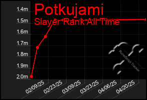 Total Graph of Potkujami