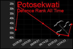 Total Graph of Potosekwati