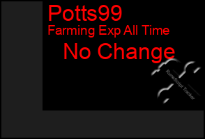 Total Graph of Potts99