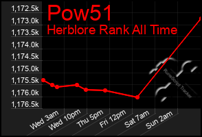 Total Graph of Pow51