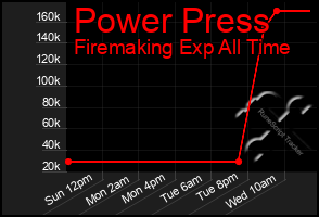 Total Graph of Power Press