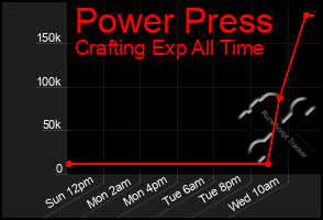 Total Graph of Power Press