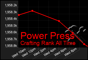 Total Graph of Power Press