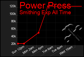 Total Graph of Power Press