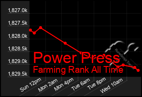 Total Graph of Power Press