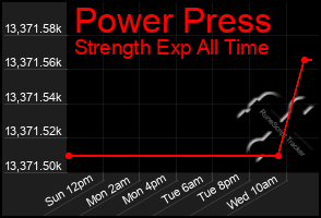 Total Graph of Power Press