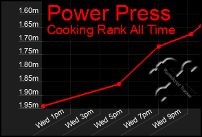 Total Graph of Power Press