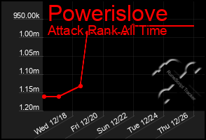 Total Graph of Powerislove