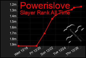 Total Graph of Powerislove