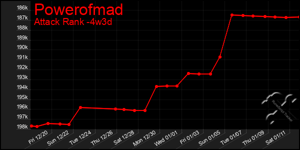 Last 31 Days Graph of Powerofmad