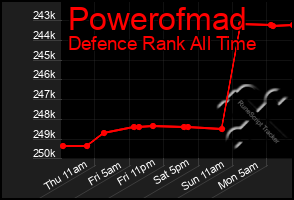 Total Graph of Powerofmad