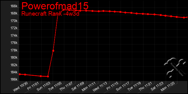 Last 31 Days Graph of Powerofmad15