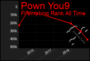 Total Graph of Pown You9