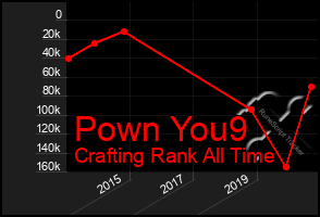 Total Graph of Pown You9