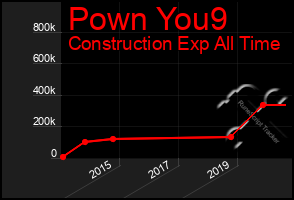 Total Graph of Pown You9