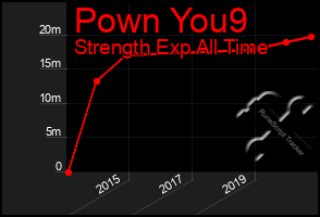 Total Graph of Pown You9