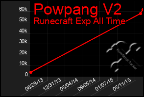 Total Graph of Powpang V2