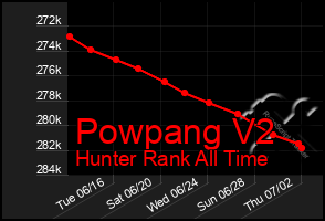 Total Graph of Powpang V2