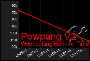 Total Graph of Powpang V2