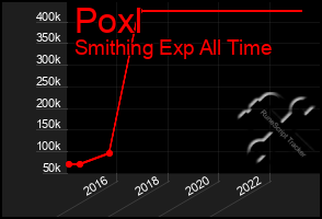 Total Graph of Poxl